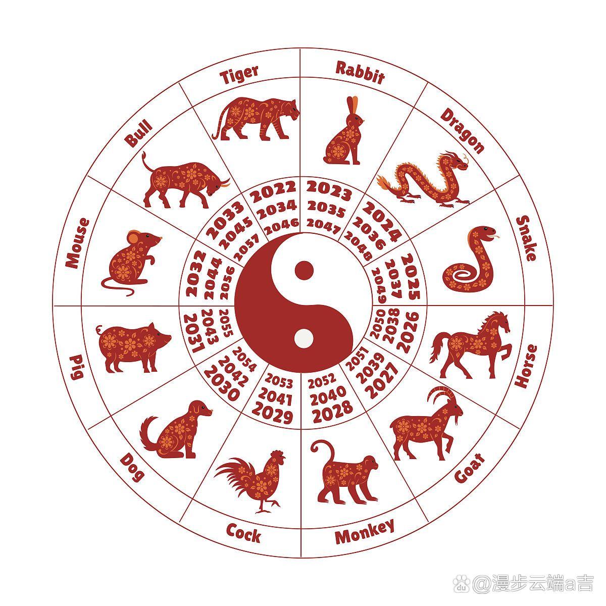 阴阳之变打一动物生肖,警惕虚假宣传落实,科学解答解释落实